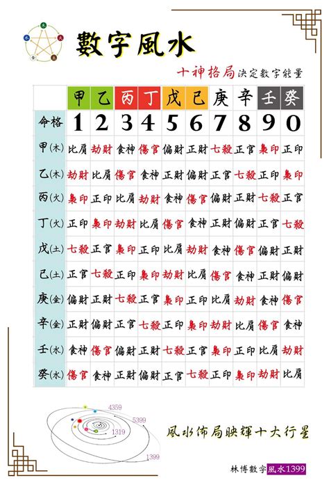 數字易經組合|數字組合與風水